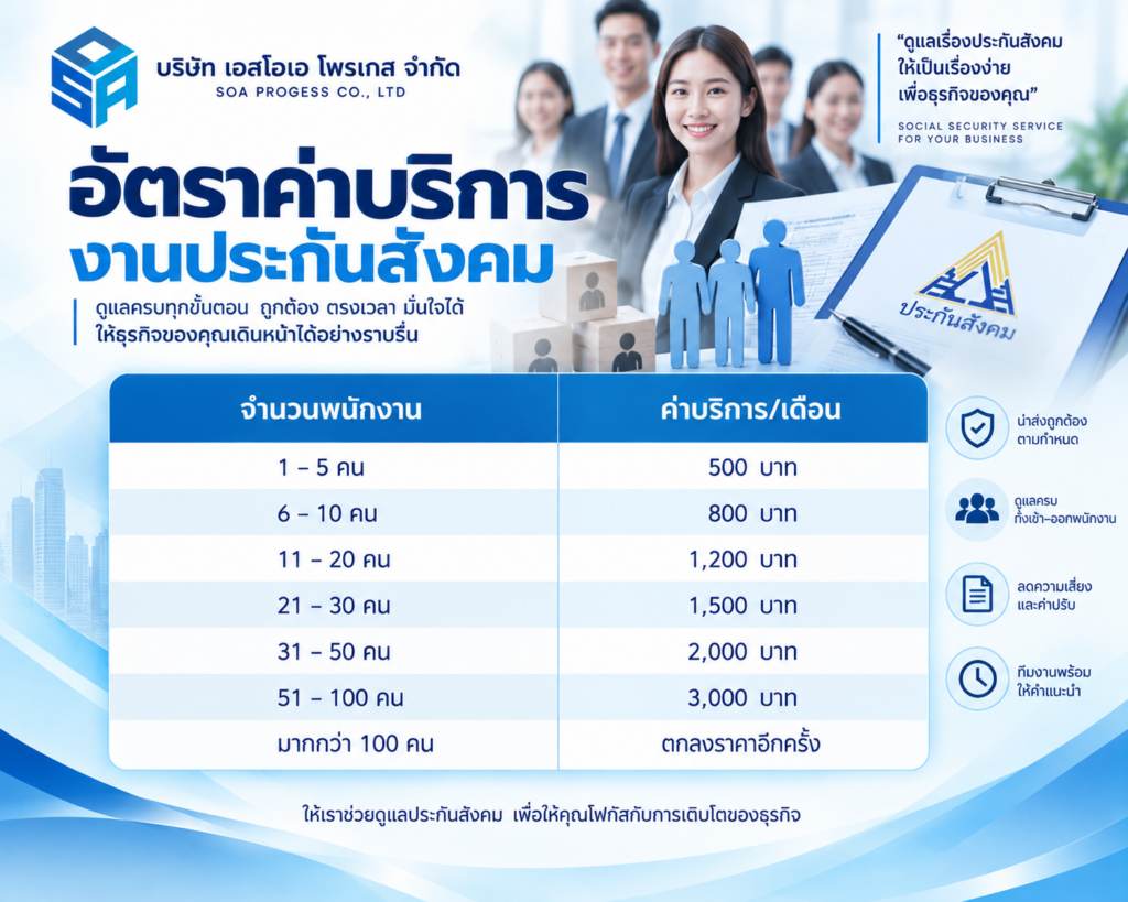 ราคาประกันสังคม