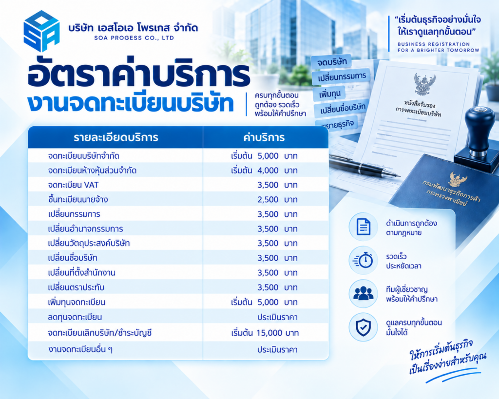 corporate vat registration services infographic